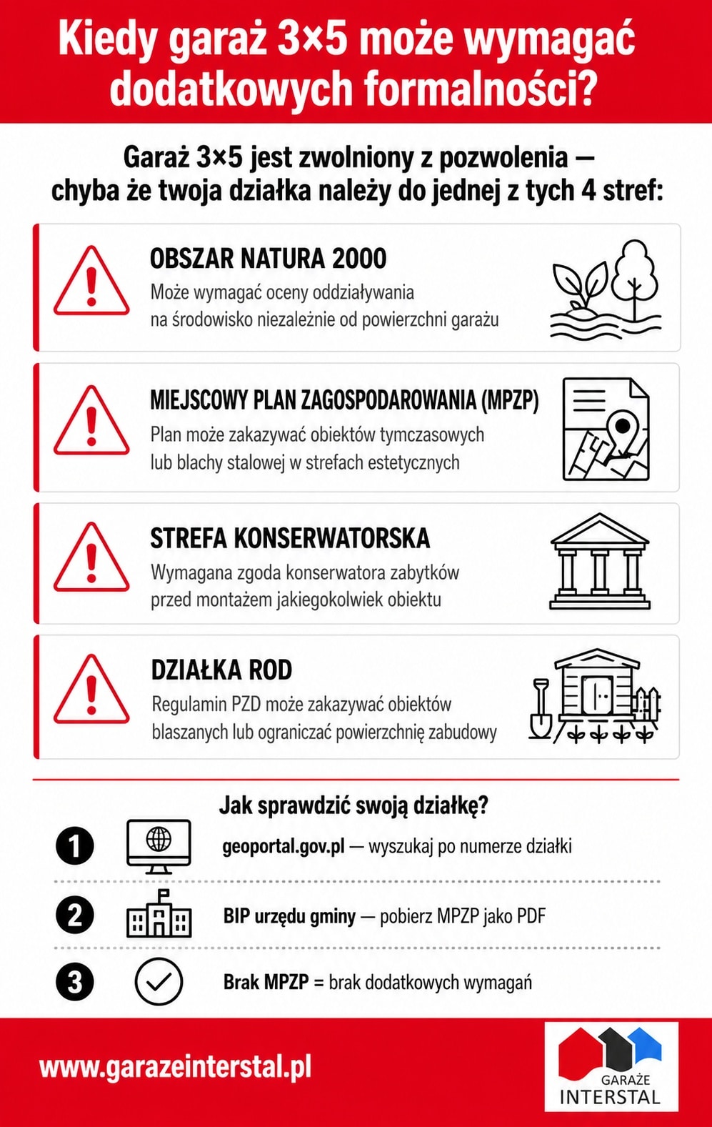 garaż 3x5 dodatkowe formalności