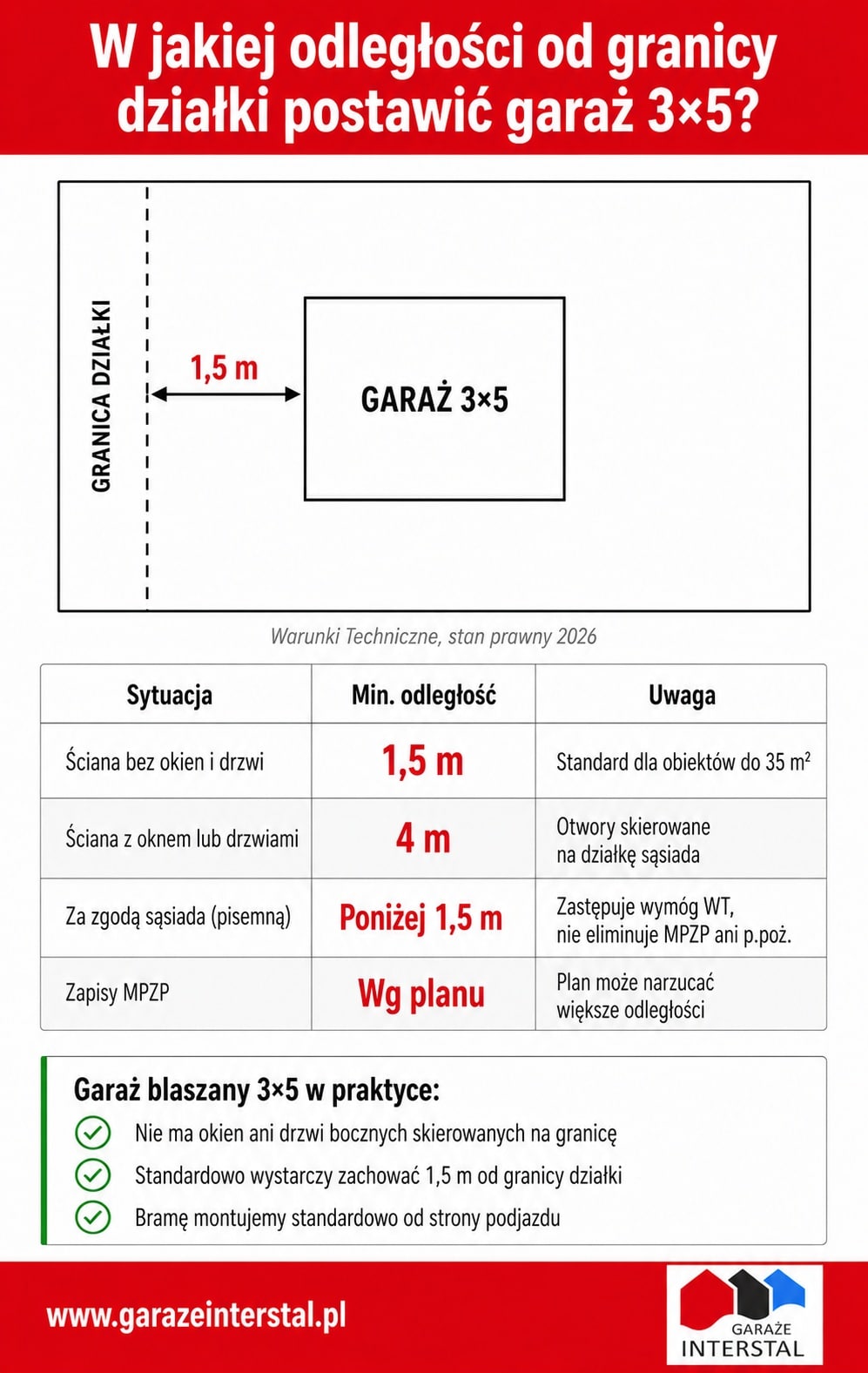 garaż blaszany 5x3, gdzie postawić