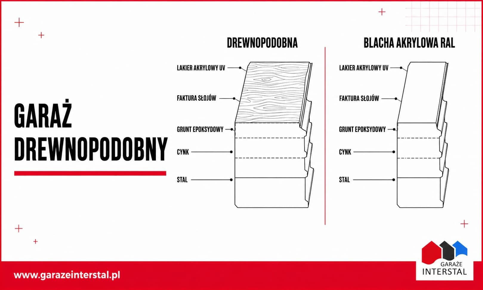 Blacha drewnopodobna po 10 latach. Jak starzeje się powłoka garażu i czego się spodziewać