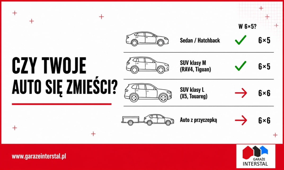 Garaż dwustanowiskowy: 6×5 czy 6×6? Który wymiar zmieści Twoje auta