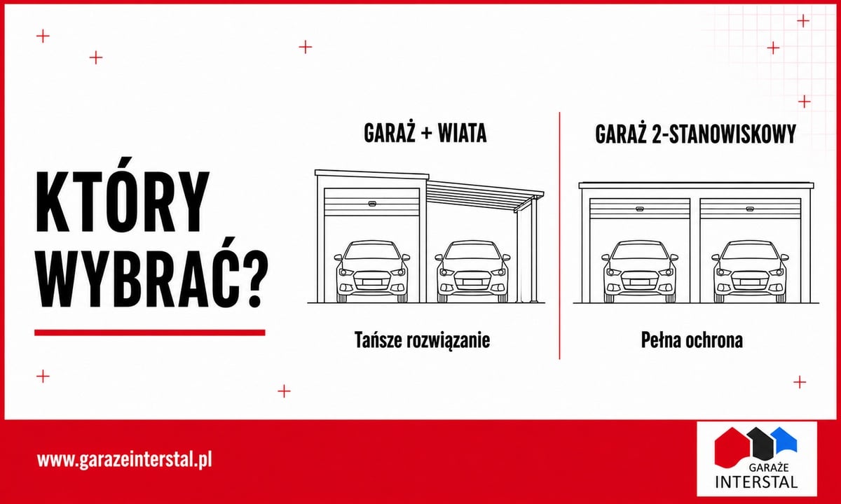 Garaż z wiatą zamiast dwustanowiskowego. Kiedy to ma sens?