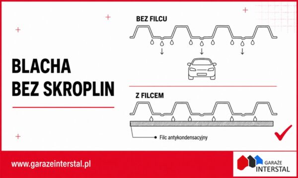 Filc antykondensacyjny: zabezpieczenie blachy przed skraplaniem