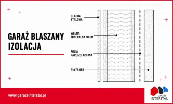 Garaż blaszany a izolacja termiczna. Czym ocieplić i czy to konieczne?